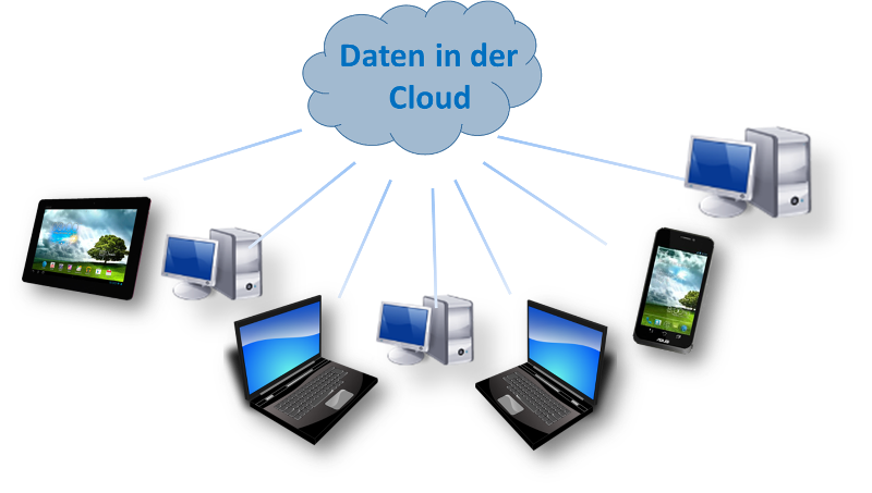 daten_cloud.png